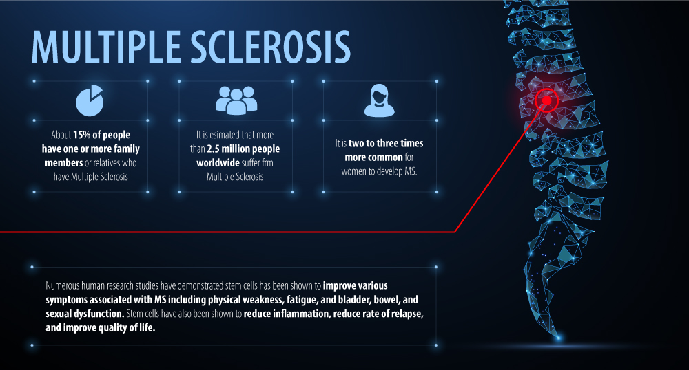 15 SYMPTOMS OF MULTIPLE SCLEROSIS MS IN WOMEN Multiple